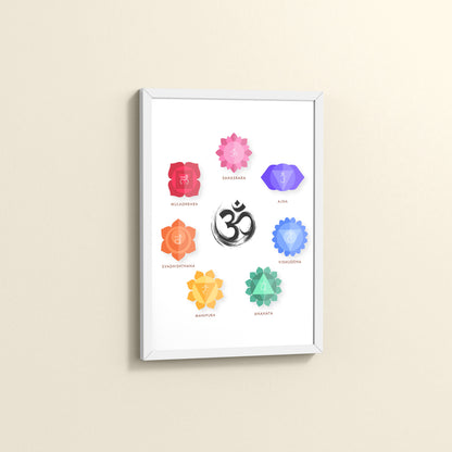 Side View of Om & 7 Chakras Meditation in Wall Art Frame in White Color Frame